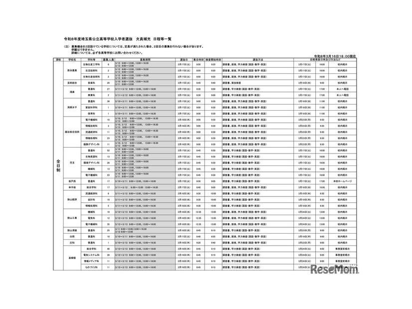 令和8年度埼玉県公立高等学校入学者選抜 欠員補充 日程等一覧（令和8年3月16日18:00現在）
