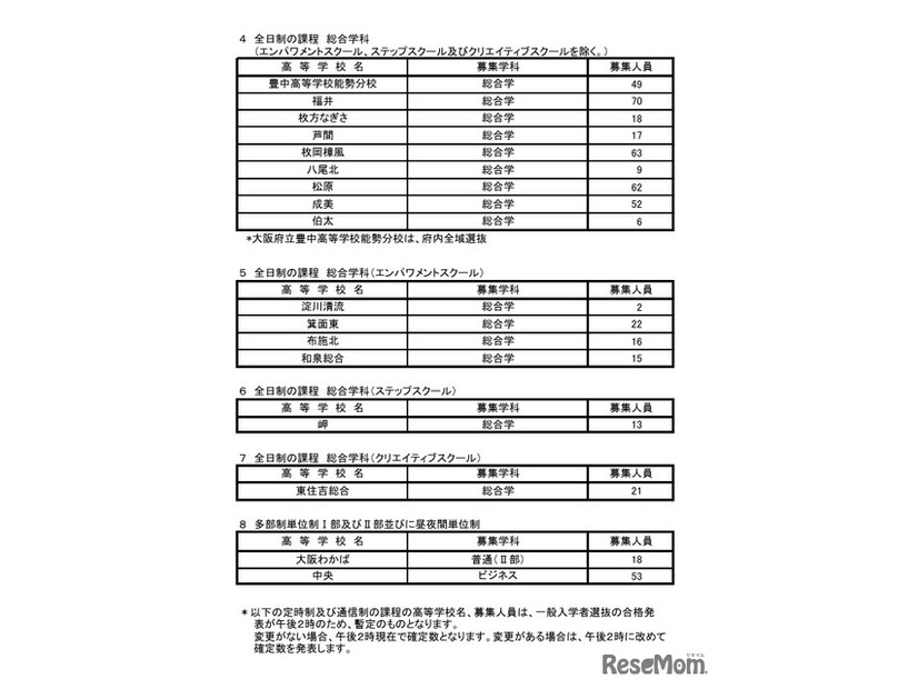 令和8年度二次入学者選抜実施校・課程・学科等および募集人員