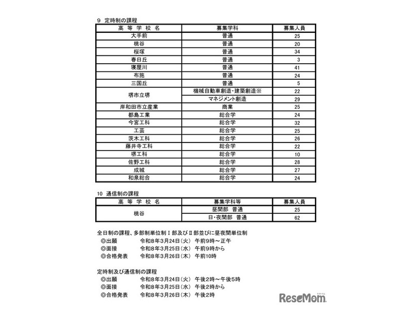 令和8年度二次入学者選抜実施校・課程・学科等および募集人員