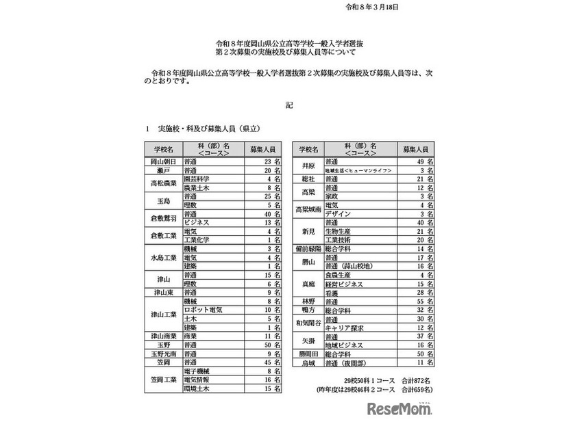 令和8年度岡山県公立高等学校一般入学者選抜第2次募集の実施校および募集人員等について