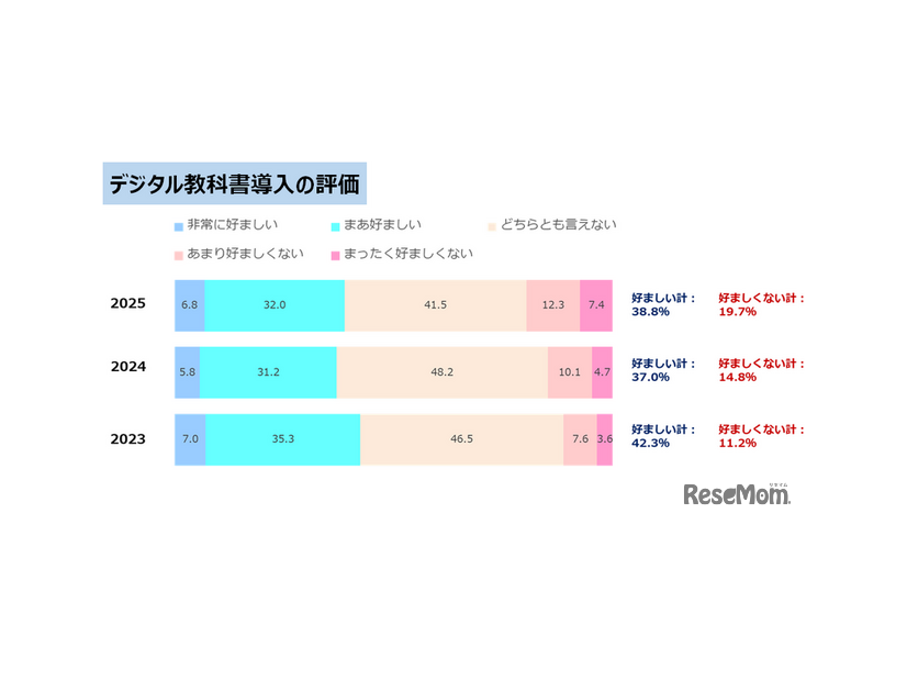 デジタル教科書導入の評価