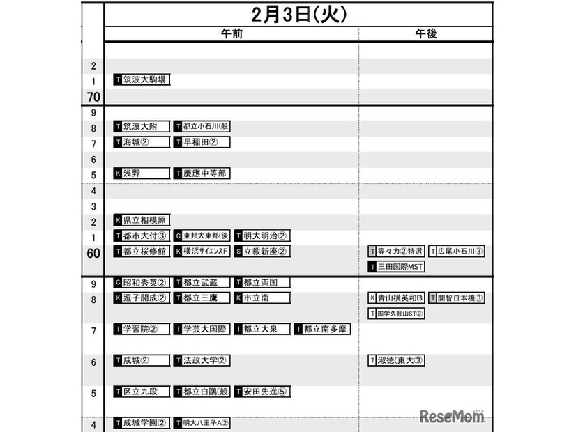 首都圏2026年3月発行・男子2月3日