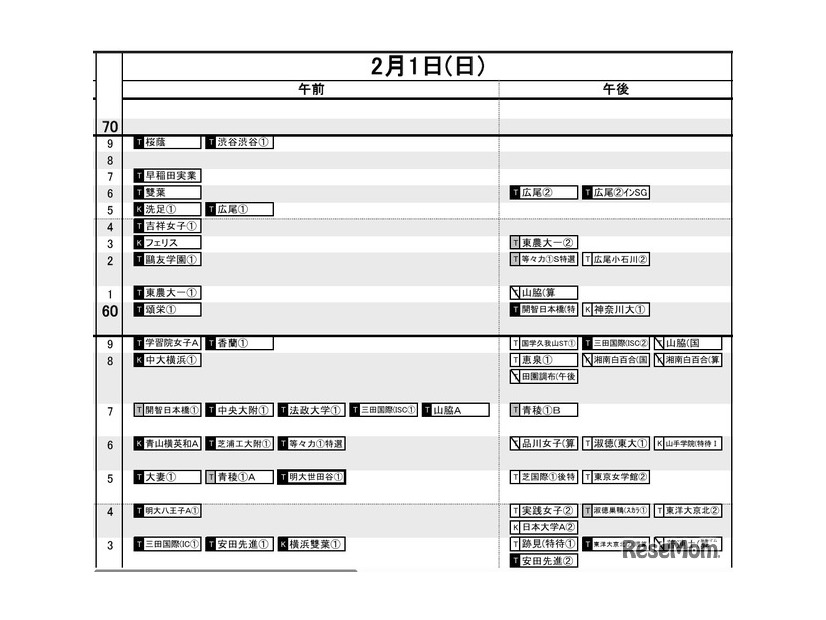 首都圏2026年3月発行・女子2月1日