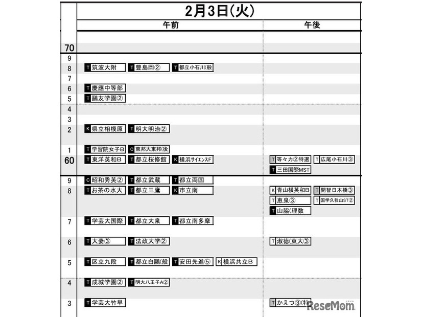 首都圏2026年3月発行・女子2月3日