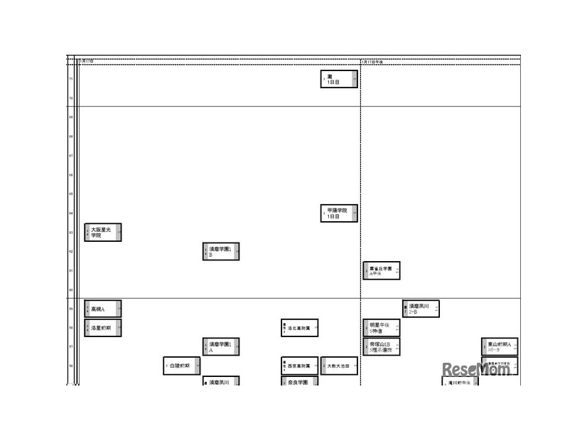 関西2026年2月25日版・男子1月17日