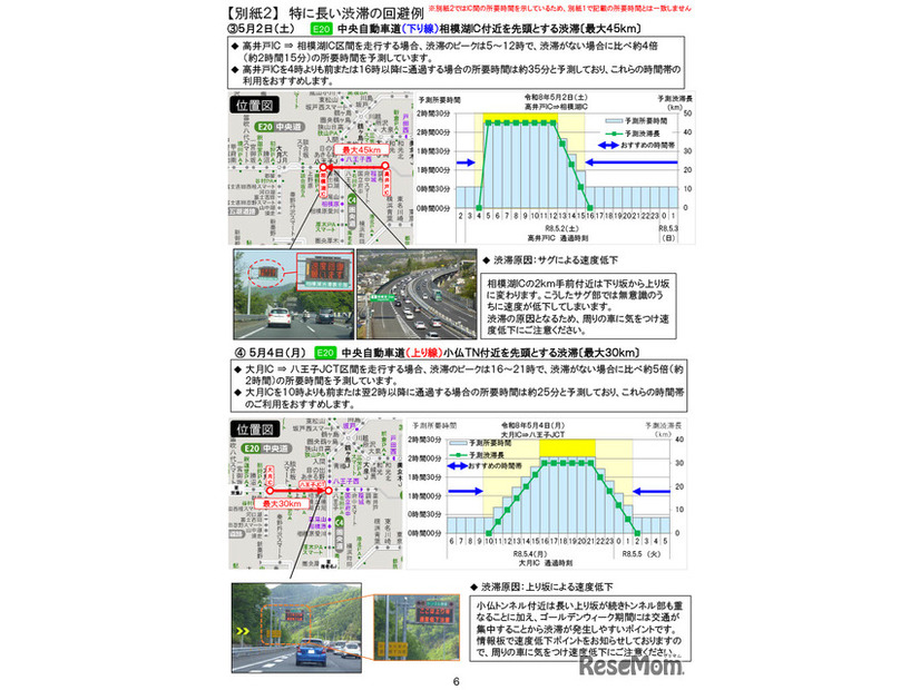 特に長い渋滞の回避例