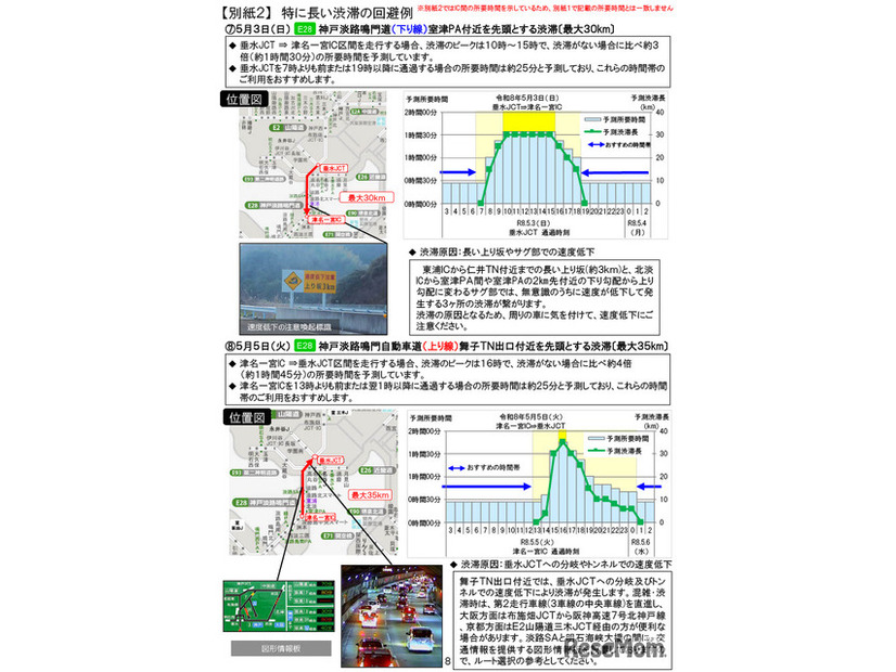 特に長い渋滞の回避例