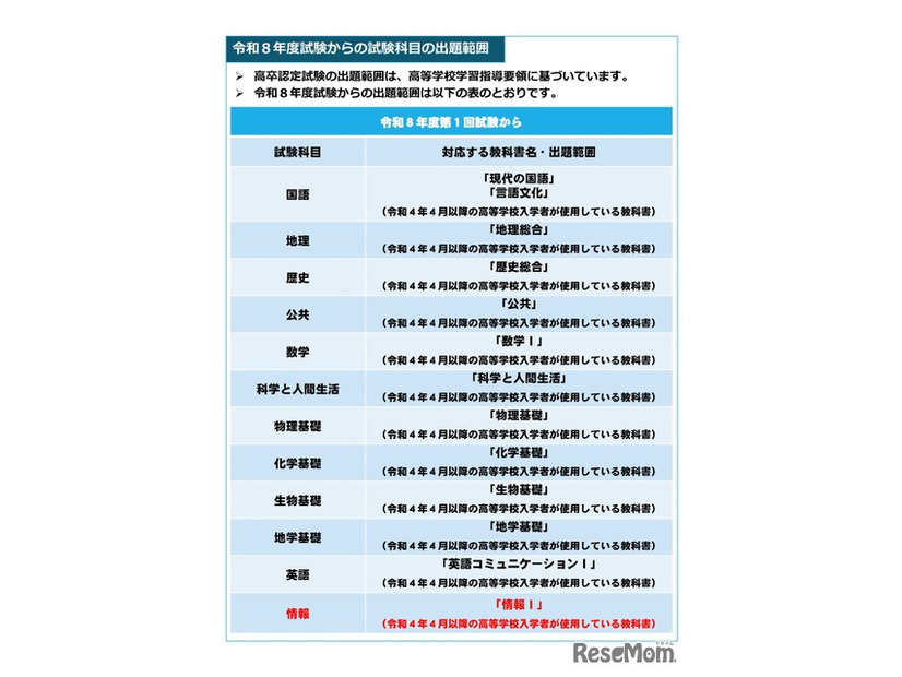 2026年度（令和8年度）試験からの試験科目の出題範囲