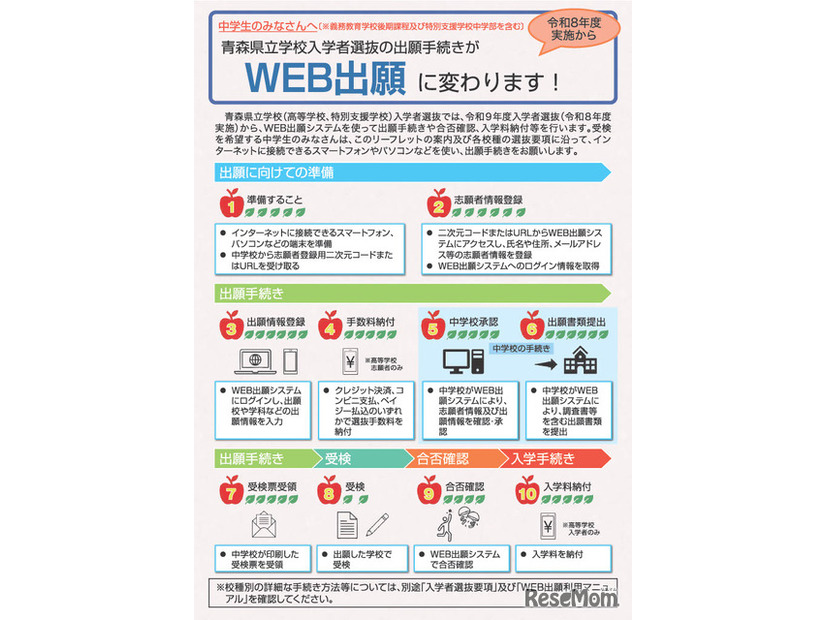 WEB出願システム利用案内リーフレット（県立高等学校・県立特別支援学校高等部入学者選抜）