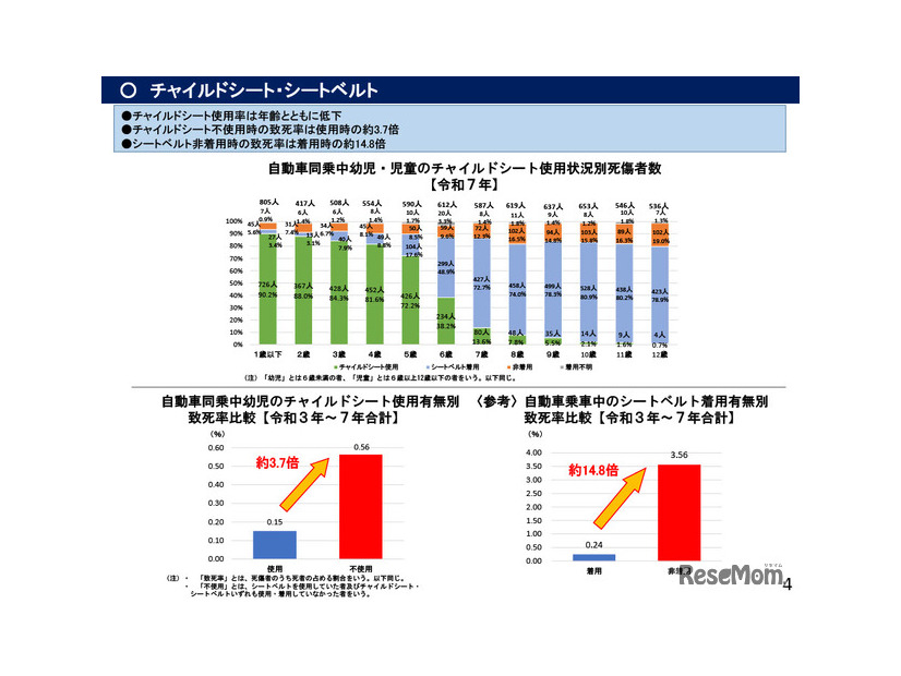 チャイルドシート・シートベルト
