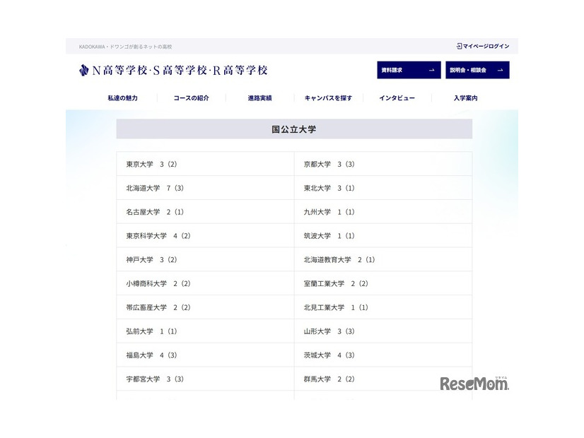 国公立大学の合格実績（一部）