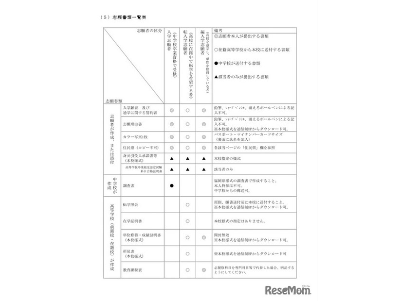 志願書類一覧表
