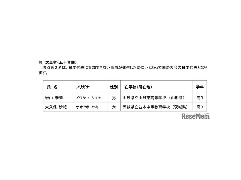 第37回国際生物学オリンピック 次点者（五十音順）