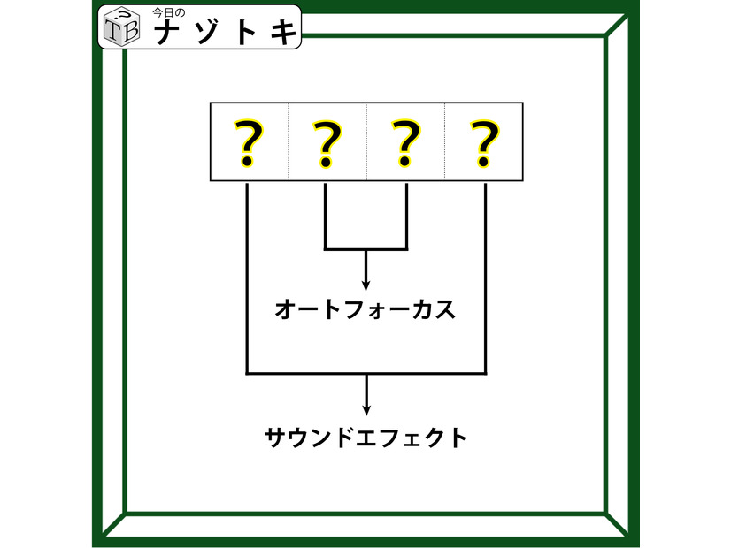 クイズです！「４文字の単語を導きましょう」オートフォーカスとサウンドエフェクトを別の言い方をすると……？【難易度LV３.・中辛】