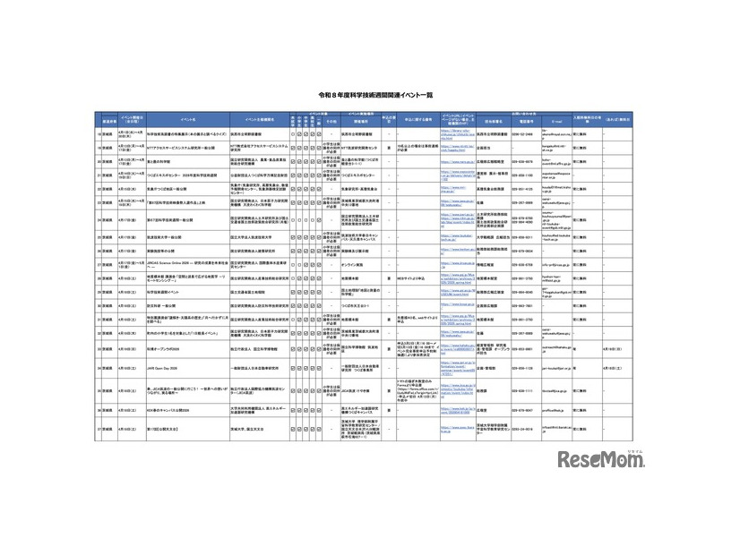 令和8年度科学技術週間関連イベント一覧
