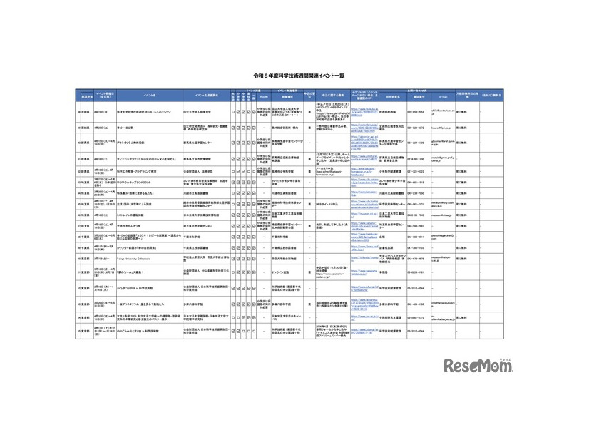 令和8年度科学技術週間関連イベント一覧