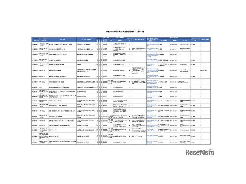 令和8年度科学技術週間関連イベント一覧
