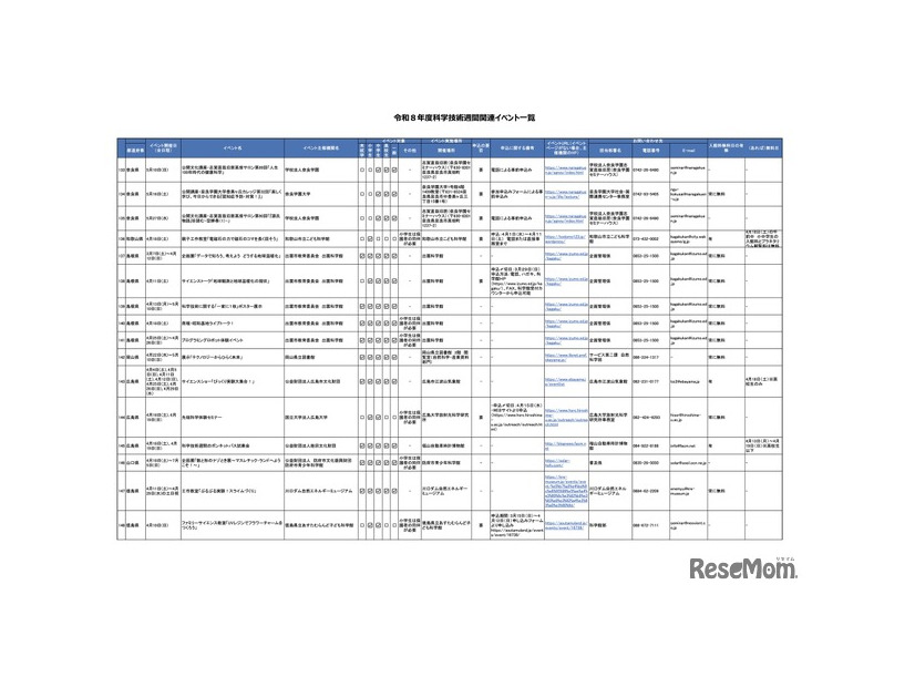 令和8年度科学技術週間関連イベント一覧