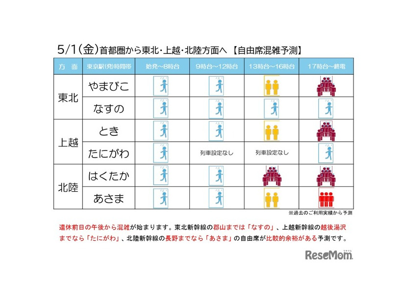 自由席混雑予測2026年5月1日