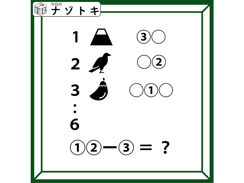 クイズです！「これらのイラストから、言葉を導きましょう」実は、全部で６つあるアレです！【難易度LV２.・甘口】