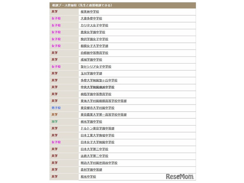 相談ブース参加校