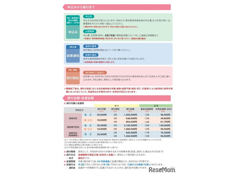 令和8年度東京都育英資金（一般募集、高等学校・高等専門学校・専修学校高等課程）