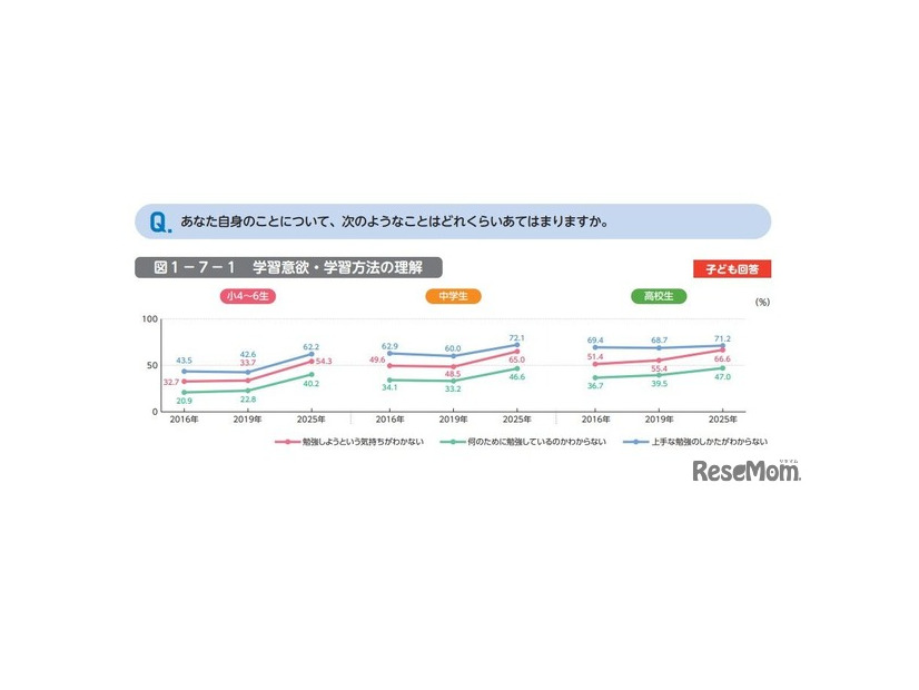 あなた自身のことについて、次のようなことはどれくらいあてはまりますか