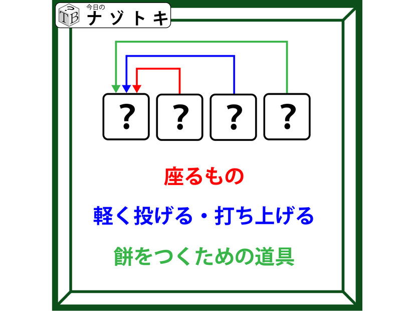 クイズです！「３つの言葉で正解はできています！」まずはそれぞれの言葉を考えましょう【難易度LV.３・中辛】