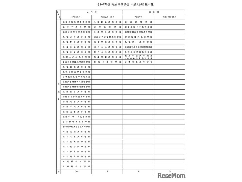 令和9年度私立高等学校一般入試日程一覧