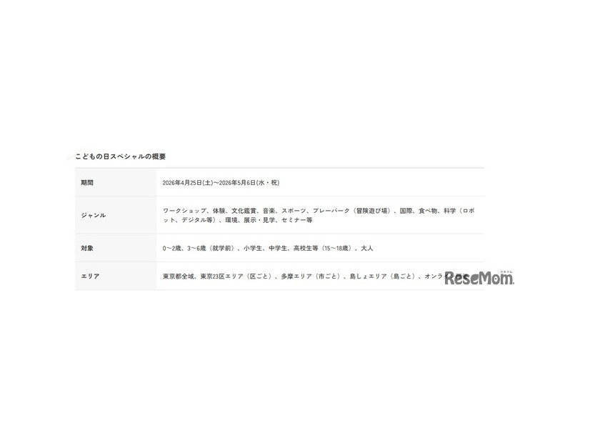 こどもの日スぺシャルの概要