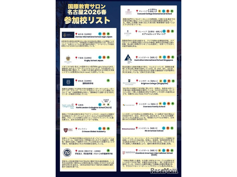 国際教育サロン、名古屋