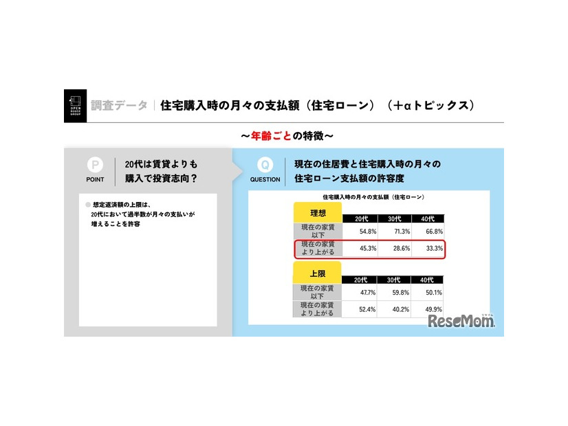 住宅購入時の月々の支払額（住宅ローン）（＋αトピックス）