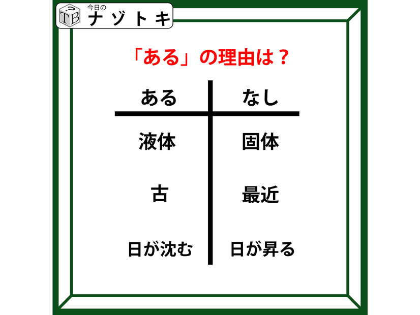 あるなしクイズです！「『液体』にあって『個体』にない。『古』にあって『最近』にない」あるの理由、分かりますか？【難易度LV.３・中辛】