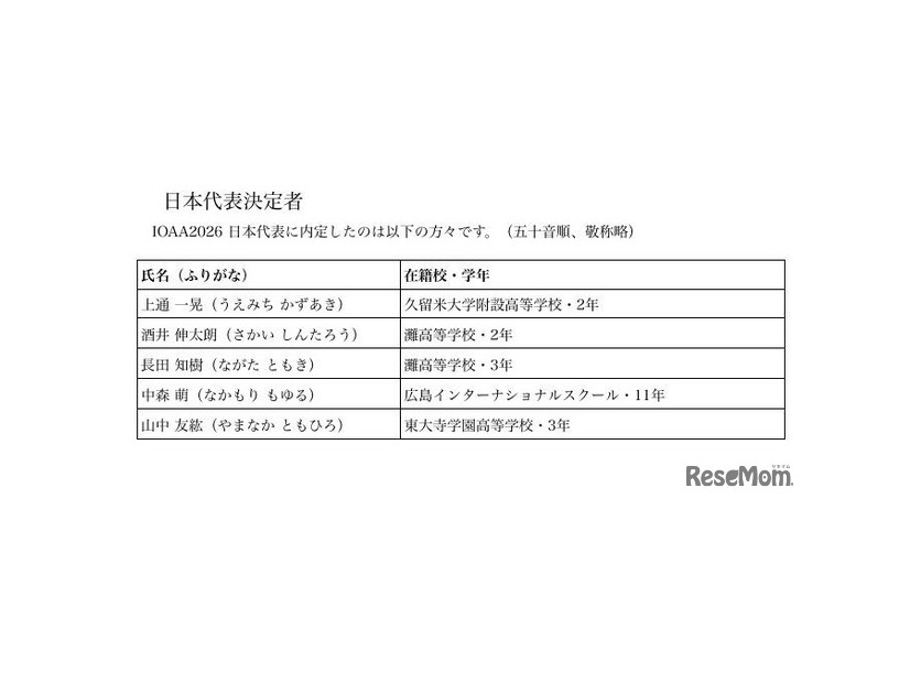 日本代表決定者