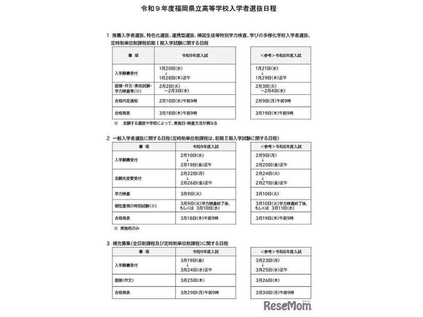 令和9年度福岡県立高等学校入学者選抜日程
