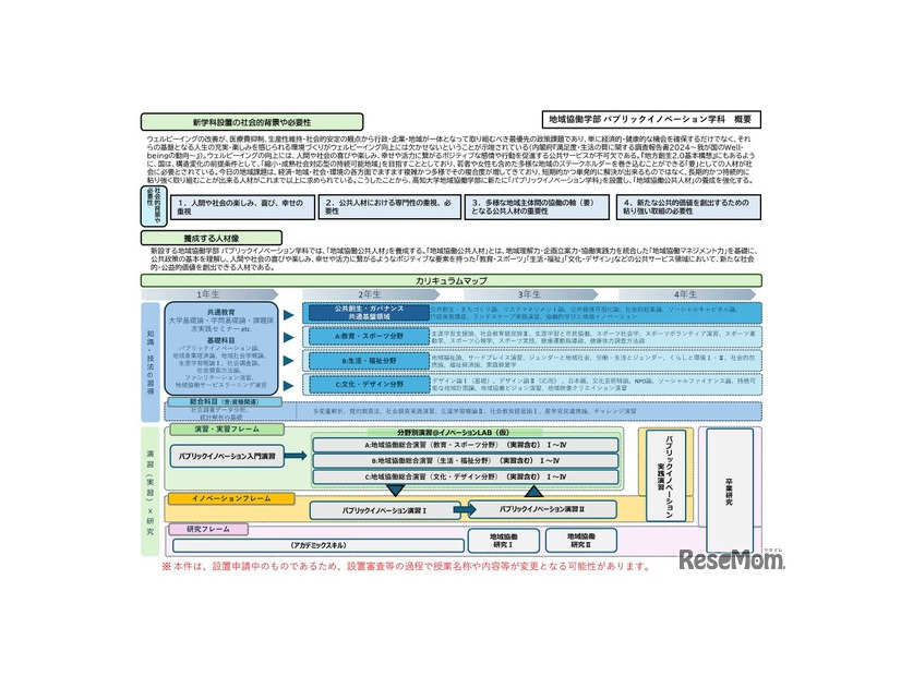 高知大学地域協働学部パブリックイノベーション学科（仮称）の概要