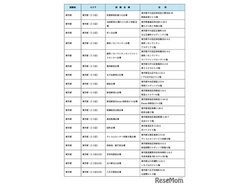 令和8年司法試験の試験会場