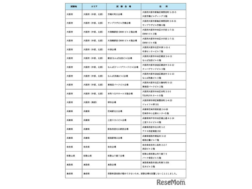 令和8年司法試験の試験会場