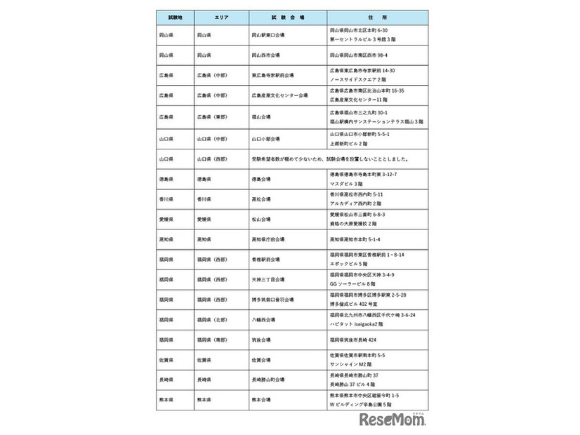 令和8年司法試験の試験会場