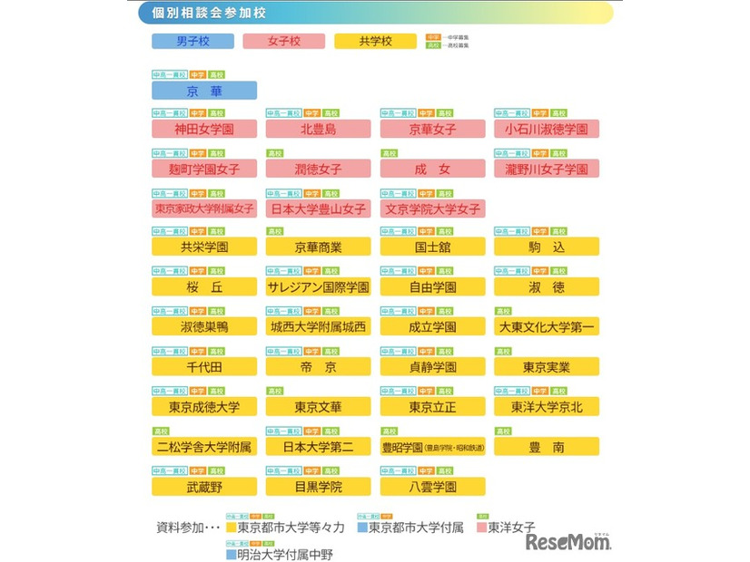 個別相談会参加校