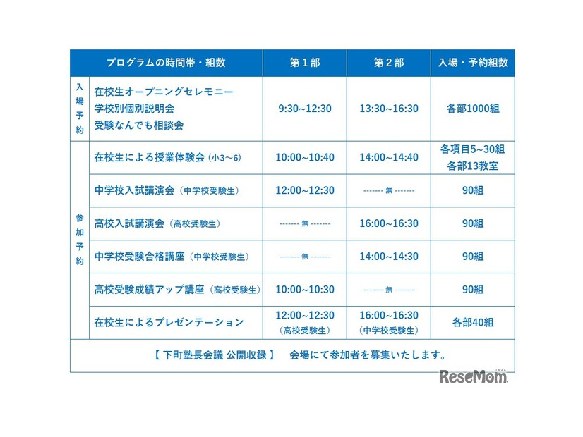 プログラム