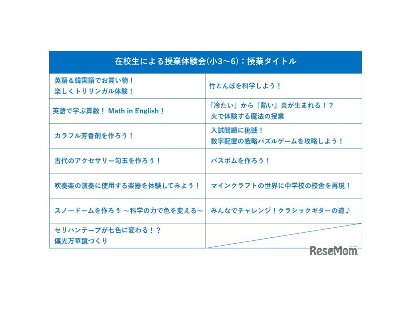 プログラム
