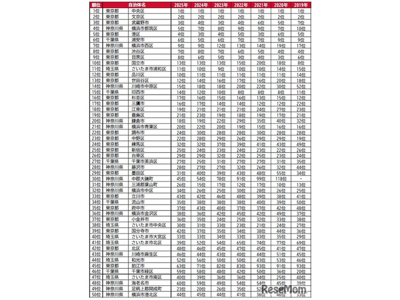 過去順位