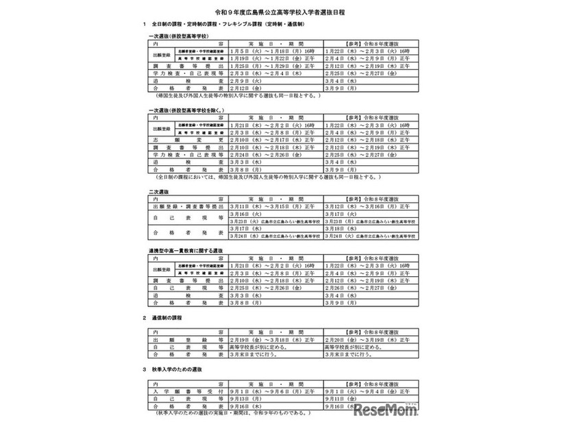 令和9年度広島県公立高等学校入学者選抜日程
