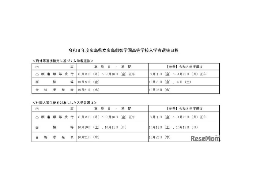 広島叡智学園高等学校入学者選抜日程