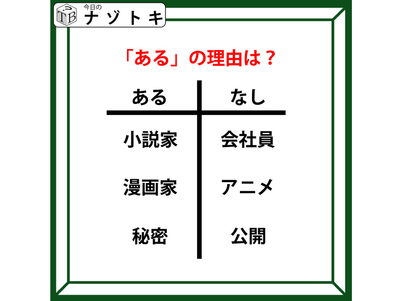 あるなしクイズです！「小説家にあって会社員にない。秘密にあって公開にない」あるに共通することは？【難易度LV.３・中辛】