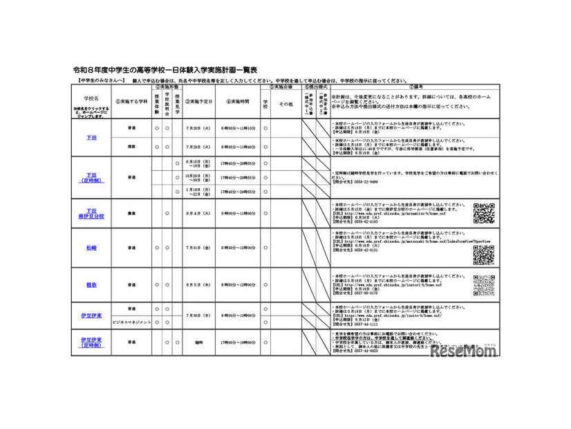 令和8年度静岡県公立高等学校一日体験入学実施計画概要一覧（一部）