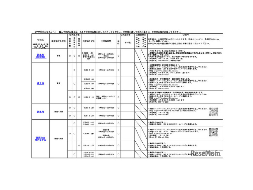 令和8年度静岡県公立高等学校一日体験入学実施計画概要一覧（一部）