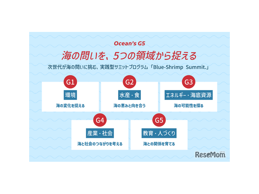 Ocean`s G5