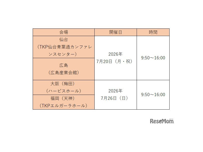 オープンキャンパス（早稲田大学）